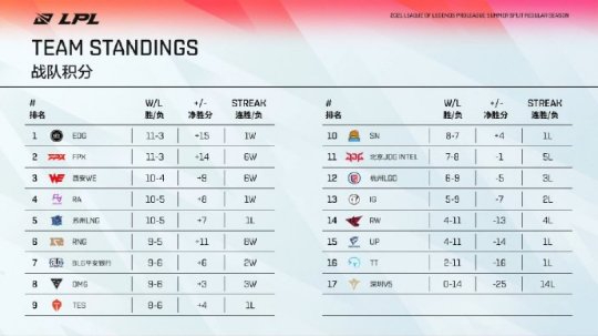 王者荣耀S42赛季中单出装与上分英雄全解析